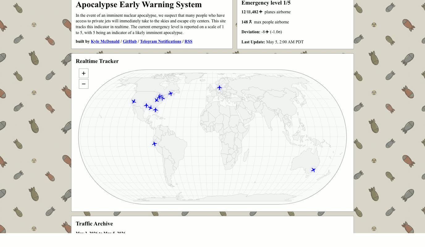 Apocalypse Early Warning System